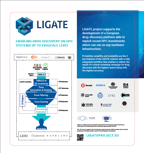 Ligate Poster May 5, 2023
